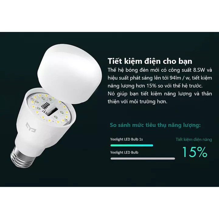 Bóng đèn thông minh Xiaomi Yeelight 1S RGB 16tr màu (2020), BH 6 tháng, tiết kiệm 85% điện, 8.5W, YLDP13YL