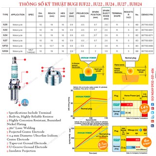 Bugi Denso Iridium IU27 - Bugi bạch kim