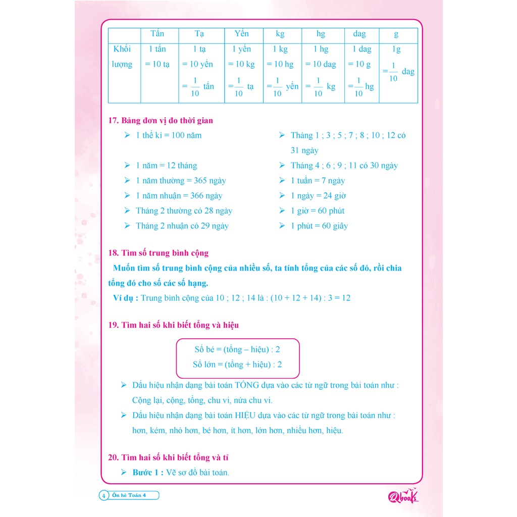 Sách - Ôn hè Toán và Tiếng Việt lớp 4