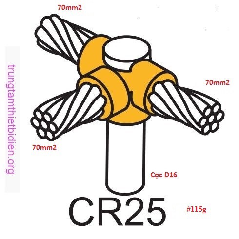 Khuôn hàn hoá nhiệt