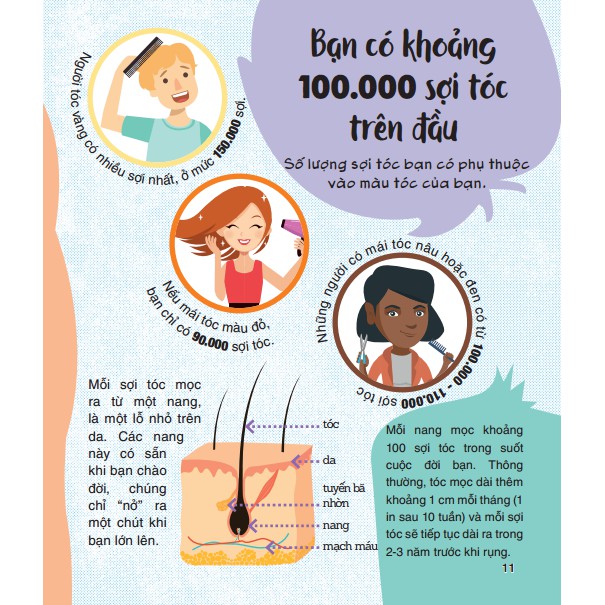 Sách - Cùng Bé Khám Phá 500 Điều Thú Vị Về Cơ Thể Con Người (bản quyền)
