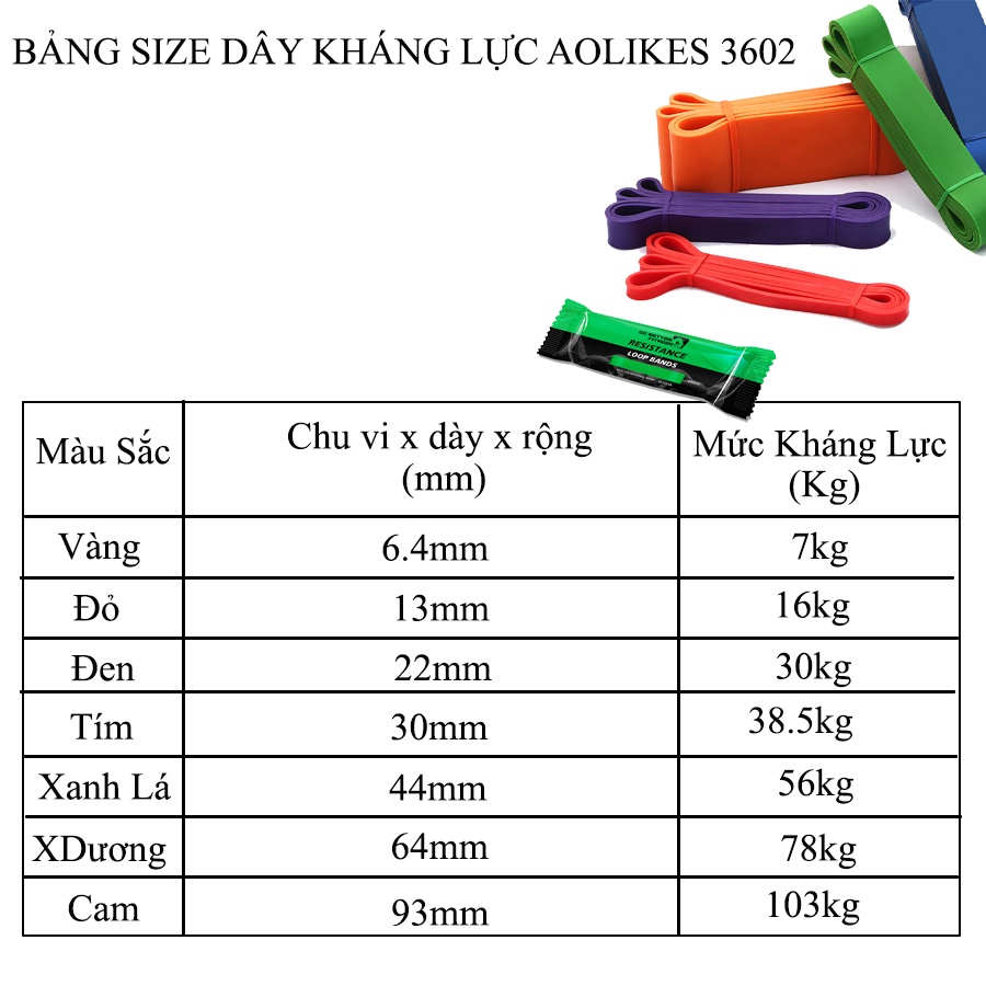 Dây Kháng Lực Dobetter, Dây Cao Su Đàn Hồi Trợ Lực Power Band Cao Cấp Tập Gym Thể Hình Tại Nhà (Loại Mới Dobeter)