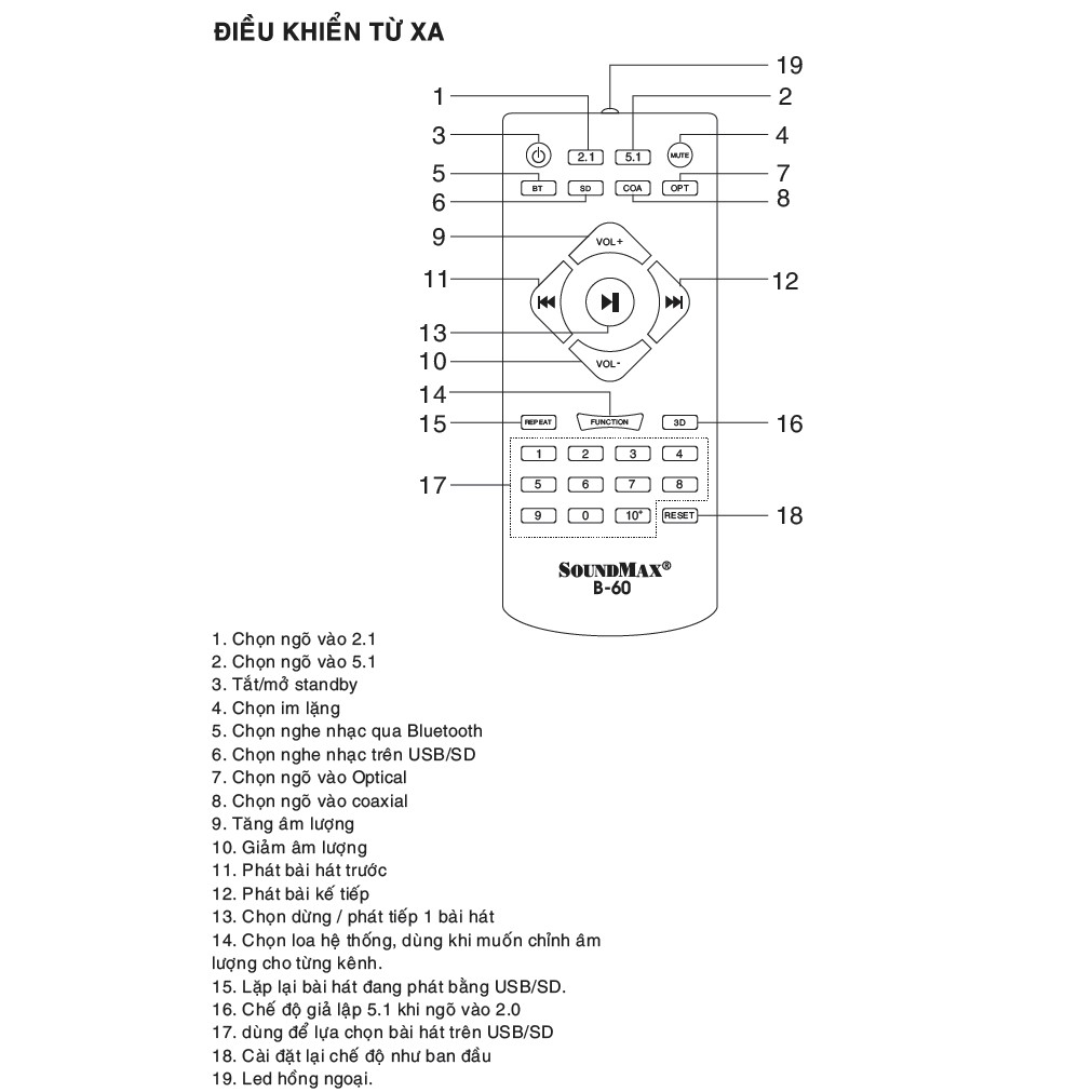 Loa máy tính 5.1 CHANNEL MINI HOME THEATRE Soundmax B60 (hàng chính hãng)