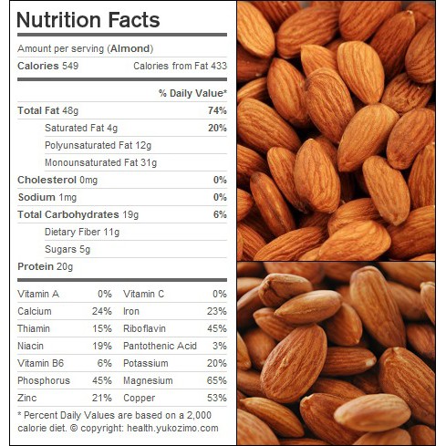 Nhân Hạnh Nhân Tách Vỏ Sấy Chín 500 gram | BigBuy360 - bigbuy360.vn