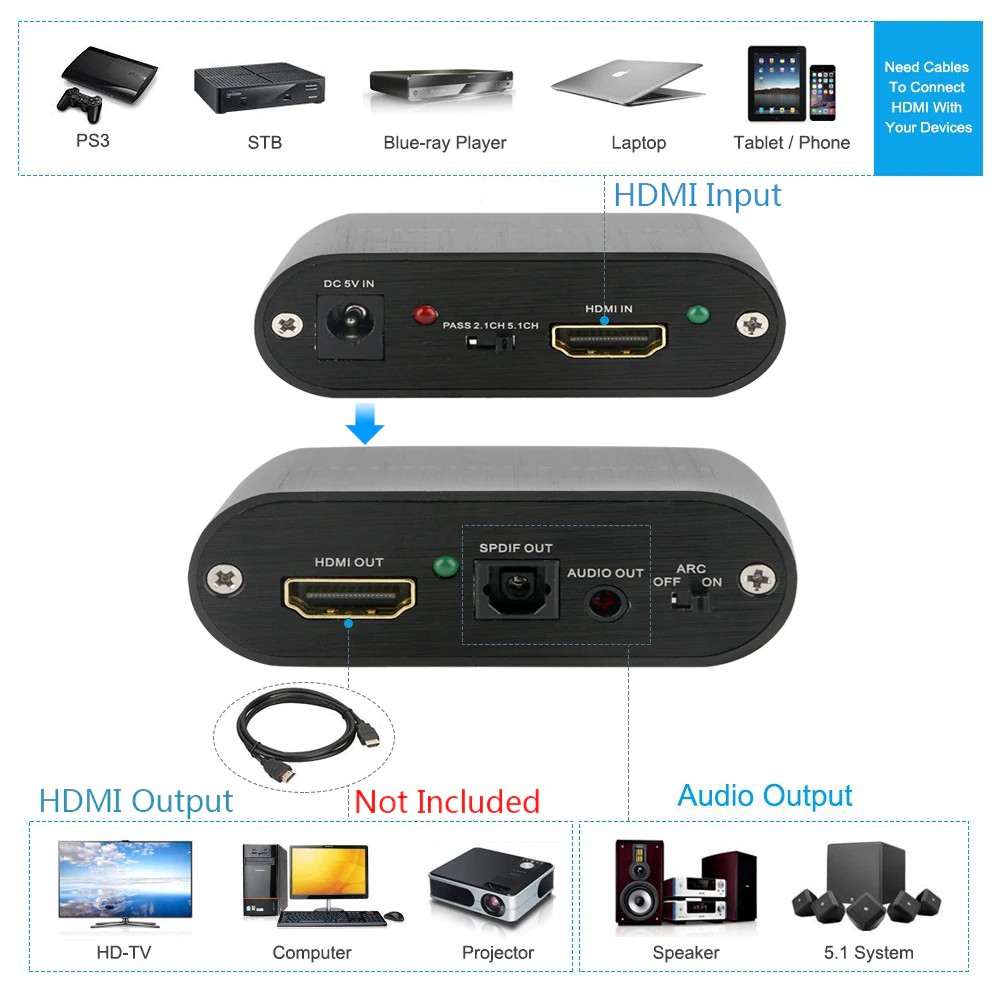 Đầu chia cổng HDMI 4K 60Hz 5.1 ARC sang âm thanh 3.5mm TOSLINK SPDIF