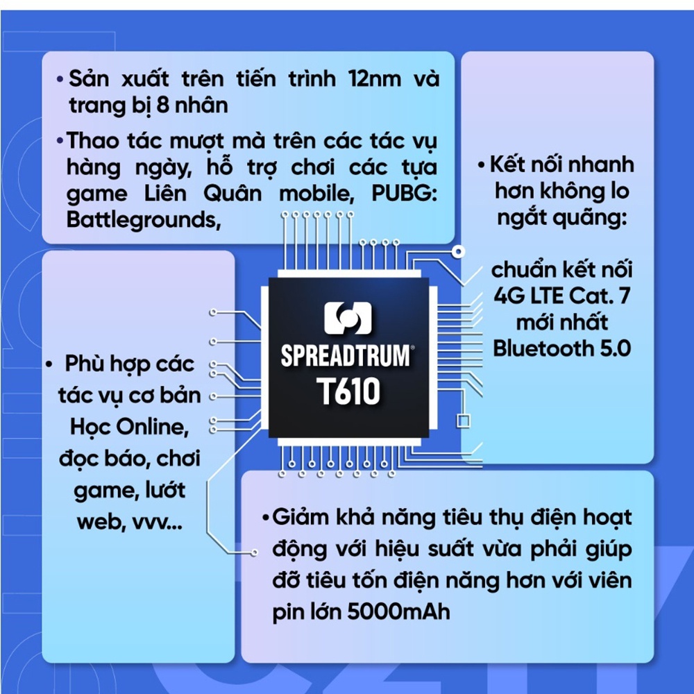 Điện Thoại realme C21Y   - Hàng Chính Hãng