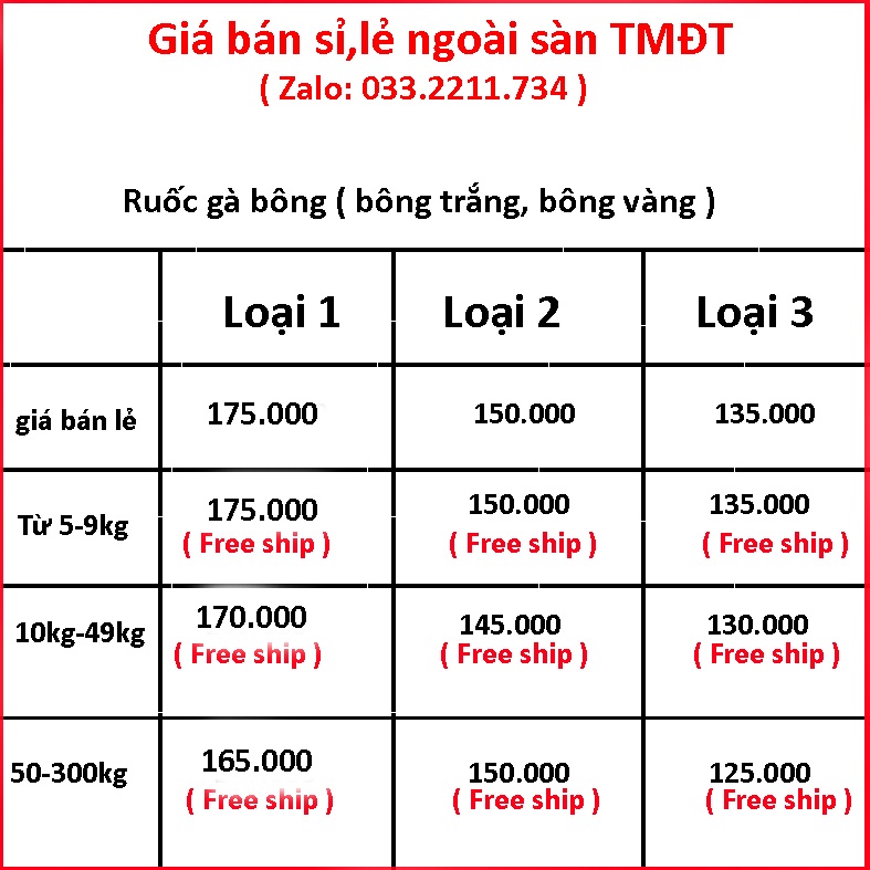 [ 10kg] Ruốc gà - chà bông gà