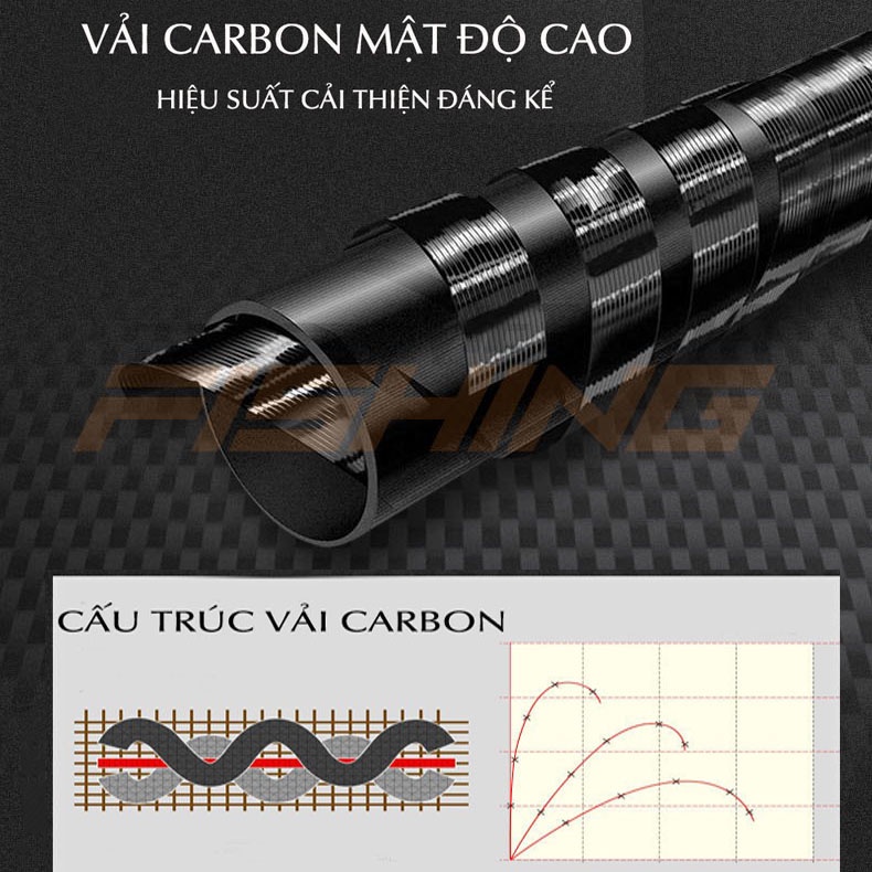 Cần Câu Đài Handing Điếu Vương – 5H – Tải tĩnh 2500g – Han Fishing