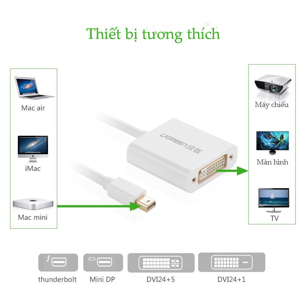 Cáp chuyển đổi Mini DP sang DVI(24+5) UGREEN 10402-Hàng Chính Hãng