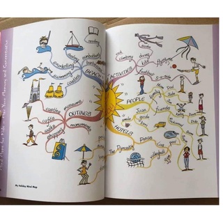 [Xả Kho!]Bộ nhập 3q - Mind maps for kids
