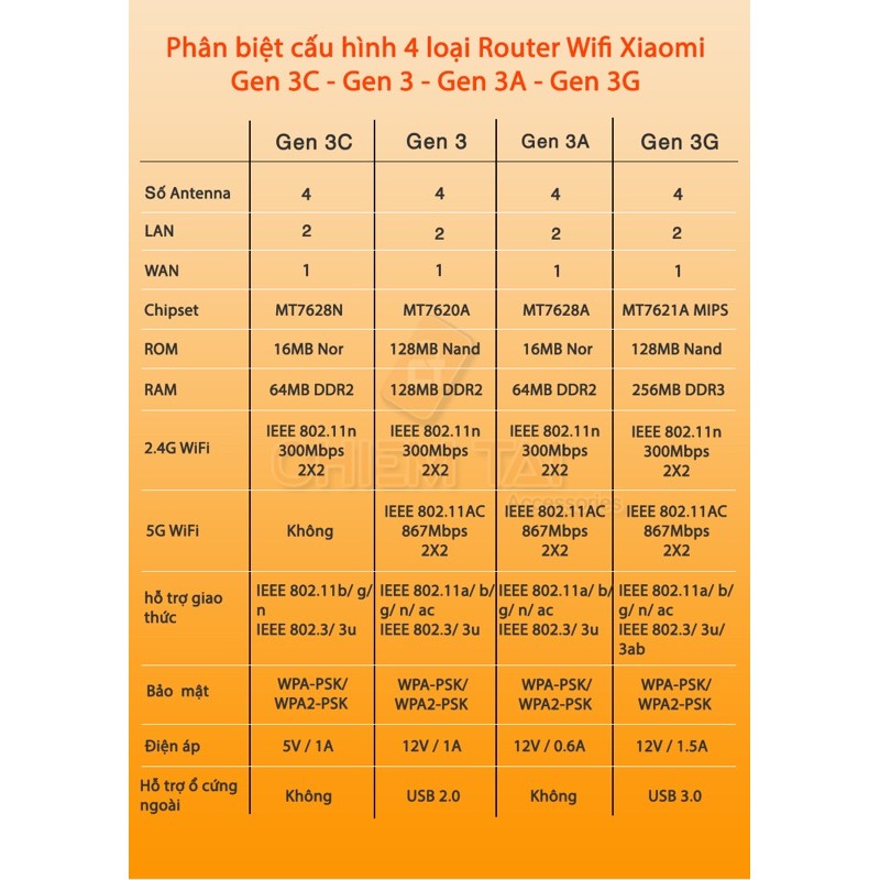 Bộ phát wifi Xiaomi Mi3C 300Mbps. Hỗ trợ Kích sóng wifi, Ngôn ngữ Tiếng Anh | BigBuy360 - bigbuy360.vn