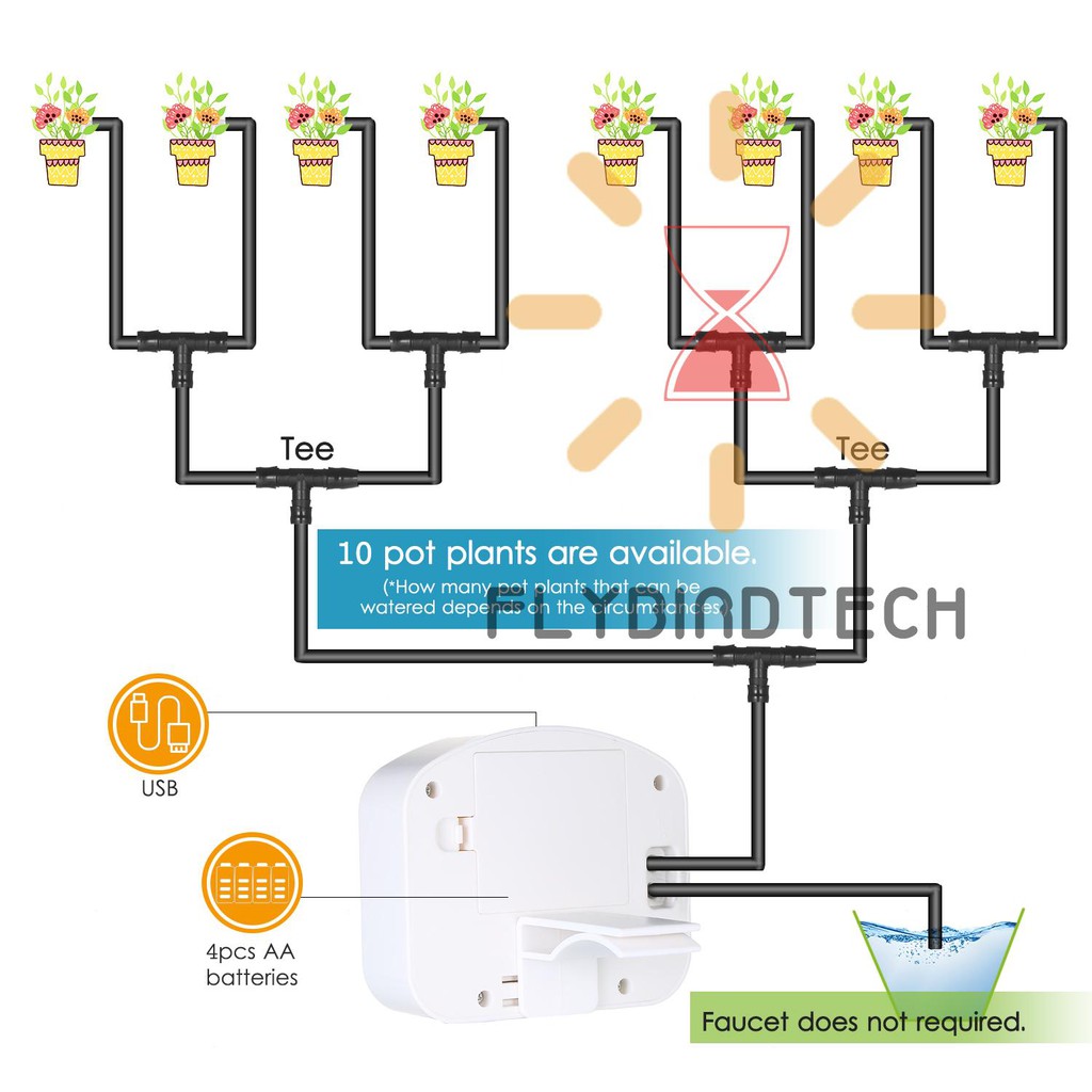 Hệ Thống Tưới Nước Hẹn Giờ Tự Động Cho Hệ Thống Tưới Cây