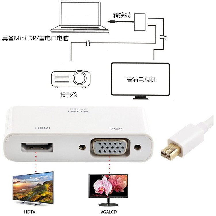 Cáp chuyển đổi 2 in 1 Mini DisplayPort sang HDMI / VGA -Từ Macbook ra TV, máy chiếu