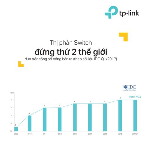 TP-Link Switch 16 cổng RJ45 10/100/1000Mbps Gắn tủ/ Để bàn - TL-SG1016D