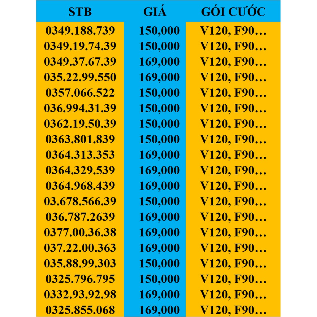 SIM VIETTEL SỐ ĐẸP THẦN TÀI LỘC PHÁT.