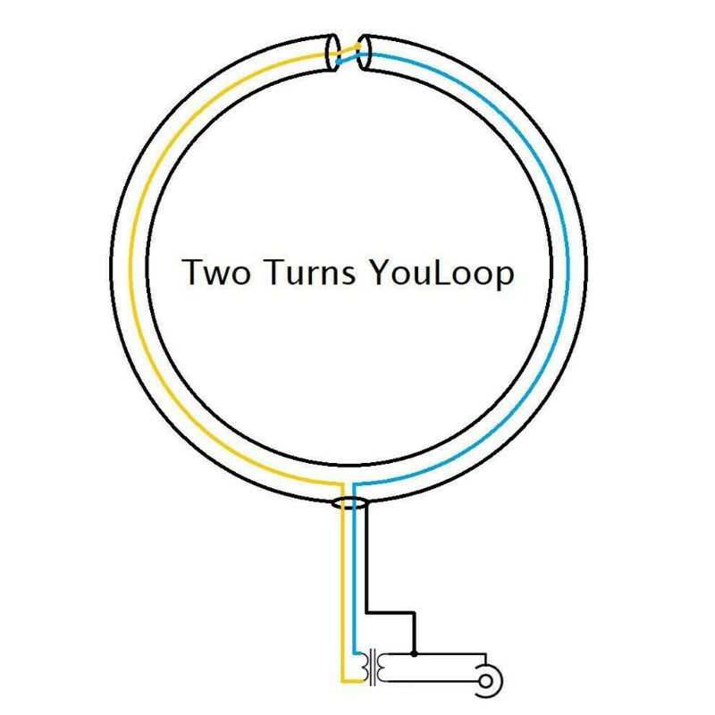 Ăng Ten Vòng Lặp 250mW YouLoop Di Động Đa Ứng Dụng