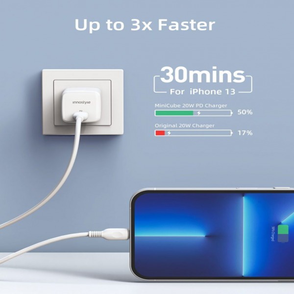 Cốc sạc nhanh Innostyle Ultra Minicube 20W