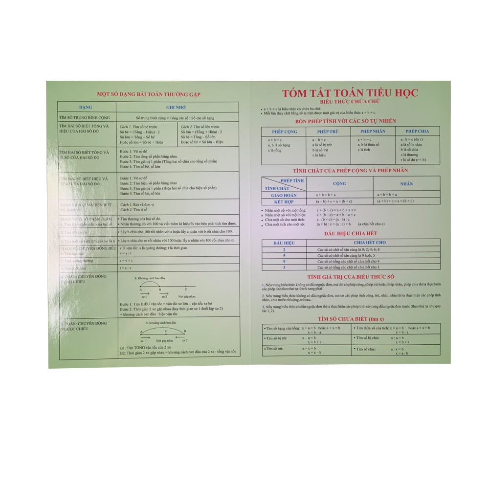 Bảng - Tóm tắt Công thức Toán tiểu học