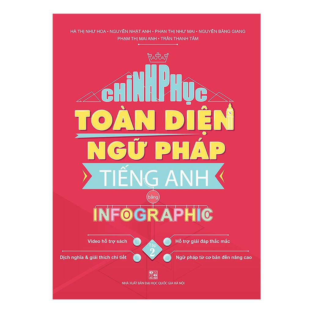 Sách - Combo Chinh Phục Toàn Diện Ngữ Pháp Tiếng Anh Bằng Infographic (2 Tập)