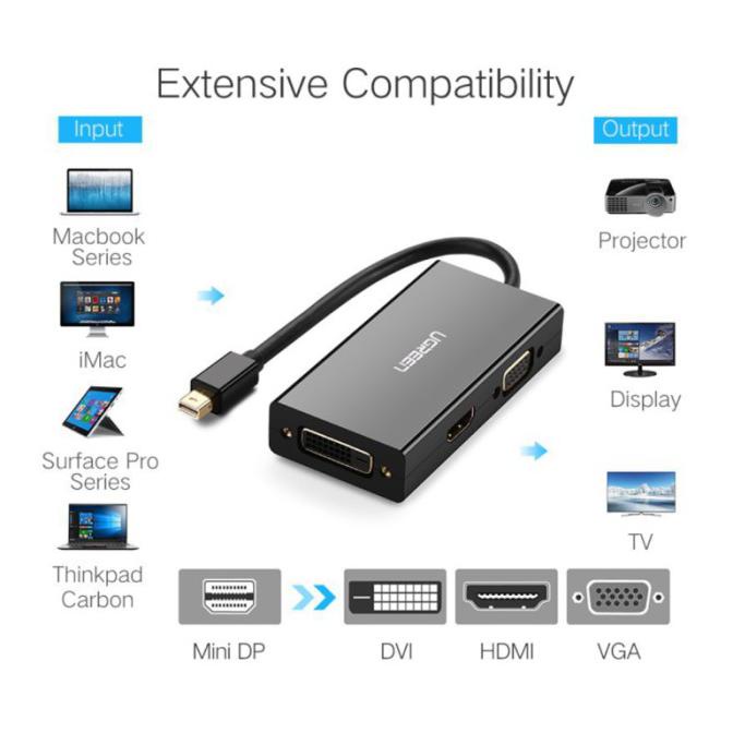 UGREEN Bộ Chuyển Đổi Thunderbolt 2 Sang Hdmi Vga Dvi 3 Trong 1 | BigBuy360 - bigbuy360.vn