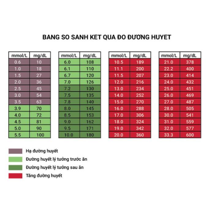 Que thử tiểu đường On call plus 25 que - Hỗ trợ kiểm tra đường huyết nhanh và chính xác cho người tiểu đường