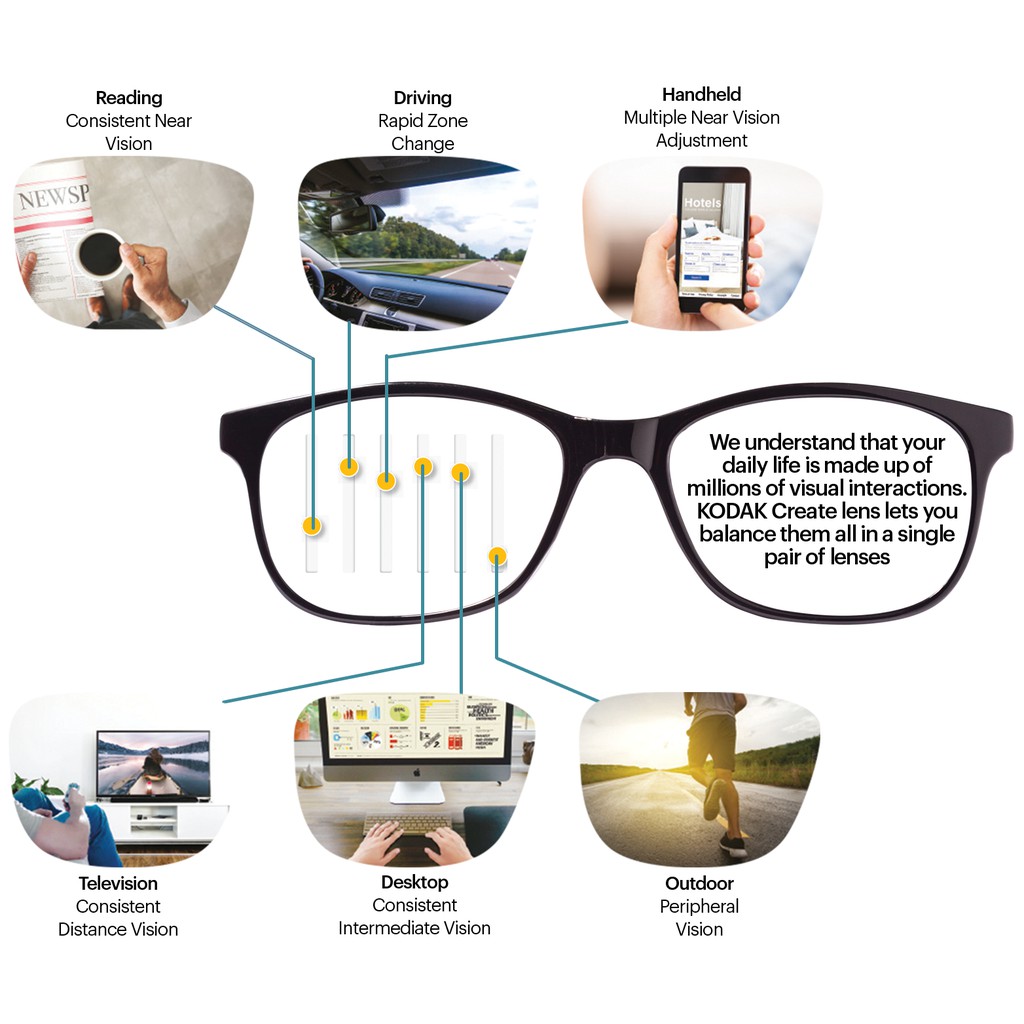 Tròng kính Kodak FSV 1.56 , 1.60 và 1.67 Asph.UV400 chính hãng Mỹ