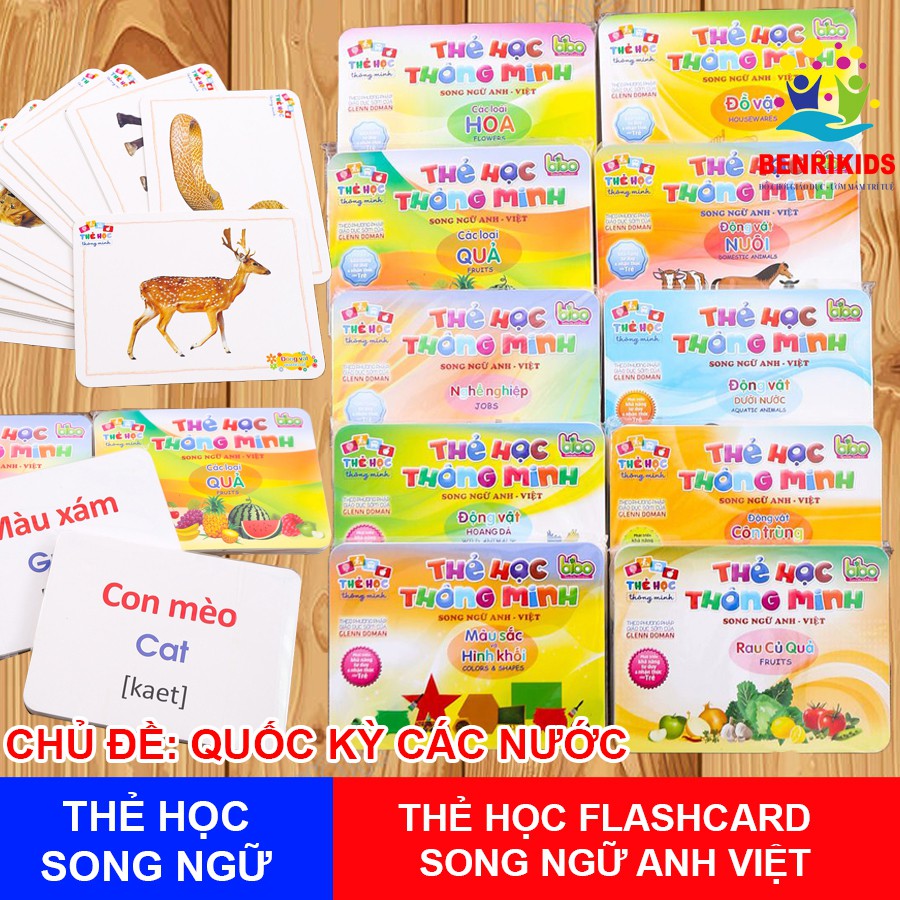 Thẻ Flash Card Song Ngữ Anh Việt Chủ Đề Quốc Kỳ Các Nước Cho Bé