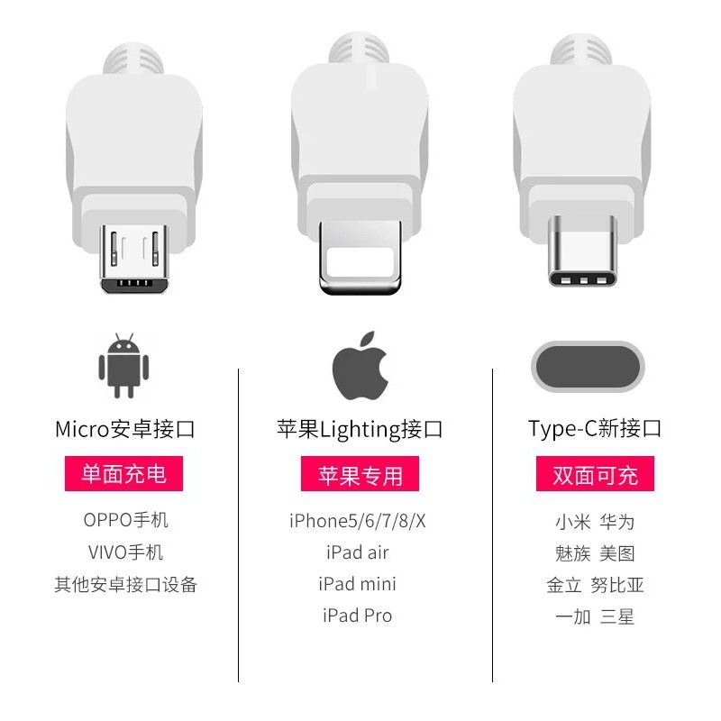Apple Dây Cáp Sạc Truyền Dữ Liệu Có Đèn Phát Sáng Loại C Cho Iphone