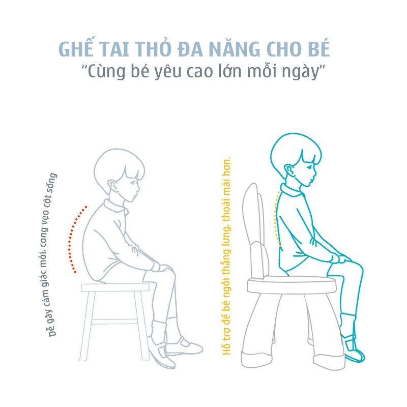 Ghế nhựa cho bé, phù hợp với bàn lego đa năng