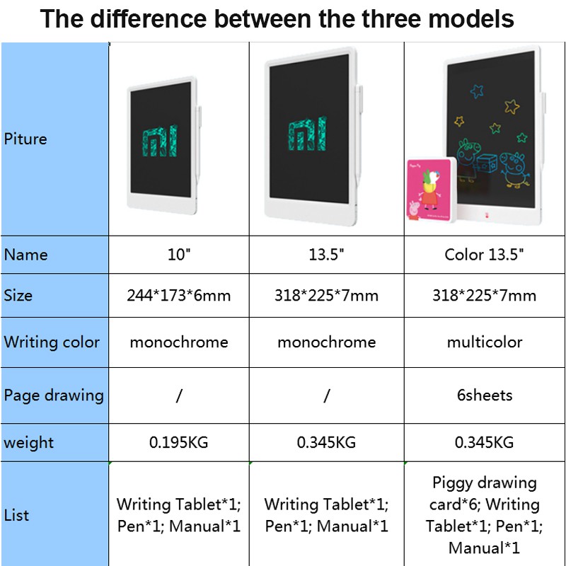 Máy Tính Bảng Vẽ Kỹ Thuật Số LCD Xiaomi Mijia 10 13.5 20 Peppa Pig Dành Cho Trẻ Em