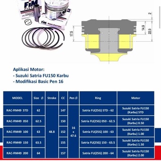 ✻➴ Bộ Piston FIM 49 SATRIA FU 150 Carbu PIN 16 62 63 64 Chuyên Dụng Chất Lượng Cao