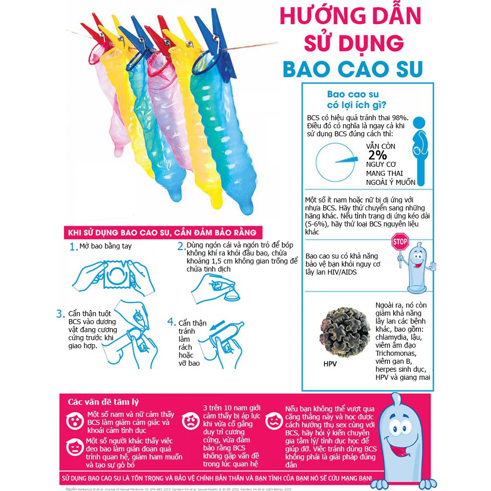 [CHÍNH HÃNG] Bao cao su AZODRA 4in1, GÂN GAI, KÉO DÀI THỜI GIAN, Hộp 12 cái