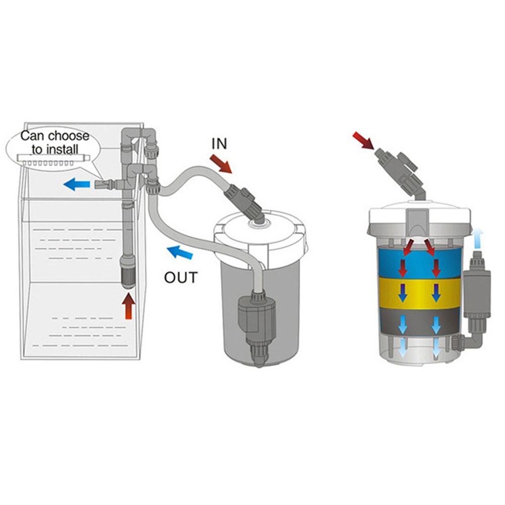 Thiết Bị Lọc Nước Bể Cá Mini 6w 400l / H