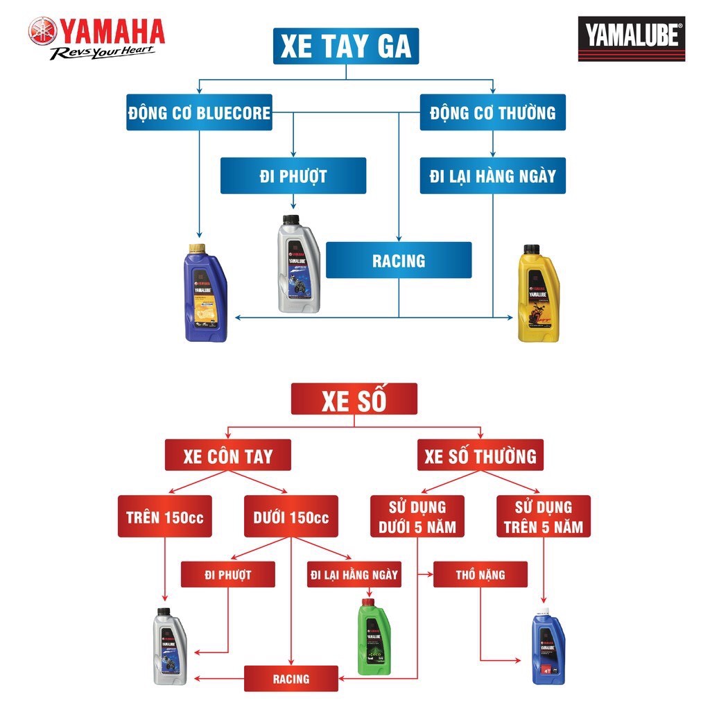 Dầu nhớt Yamaha cho xe tay ga