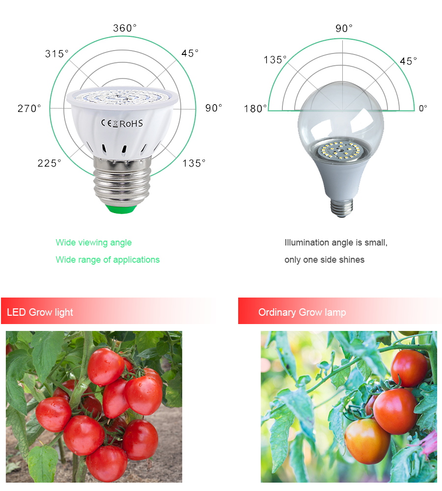 GBKOF Bóng đèn tăng trưởng thủy canh 80led Led B22 / E27 / E14 / GU10 / MR16 Bóng đèn Led phát triển đầy đủ Quang phổ 220V Nhà máy UV Cây hoa cây giống Đèn Phyto