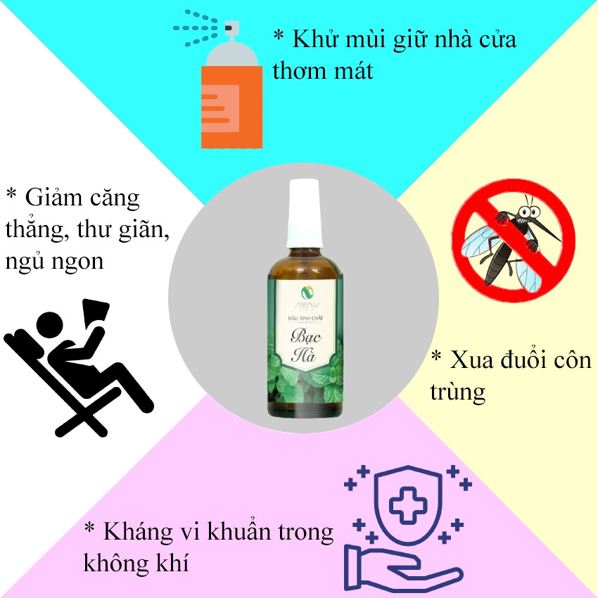 Tinh dầu xịt phòng đầy đủ các mùi hương, đuổi muỗi, khử mùi, kháng khuẩn hiệu quả an toàn
