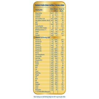 Sữa bột công thức Dr.Luxia Pedia 900g