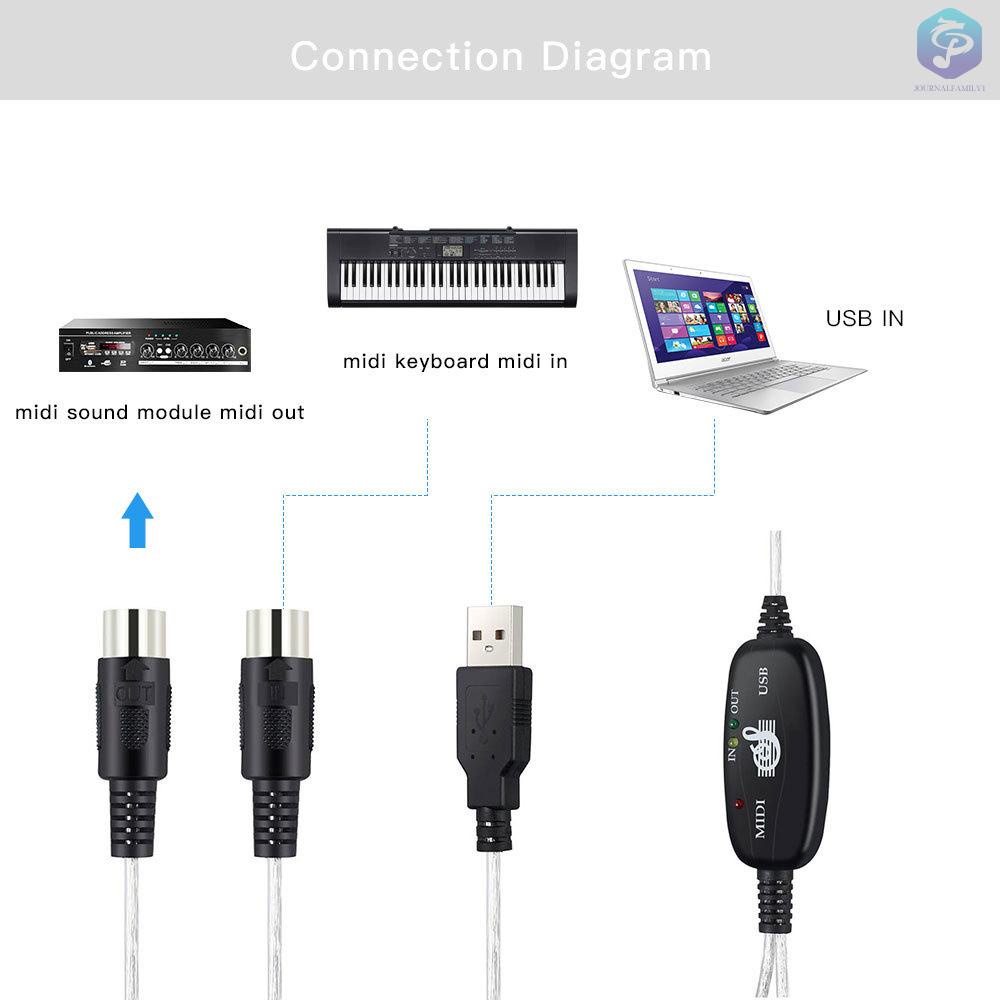 Dây Cáp Chuyển Đổi Âm Thanh Từ Pc Sang Usb Midi Chuyên Nghiệp