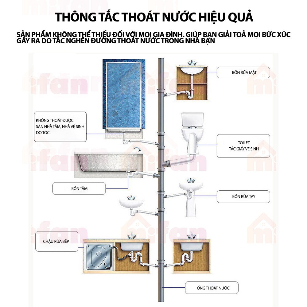 Bột thông tắc cống, bồn cầu, Lavabo Cực Mạnh YUHAO. Dùng 1 lần là hiệu quả