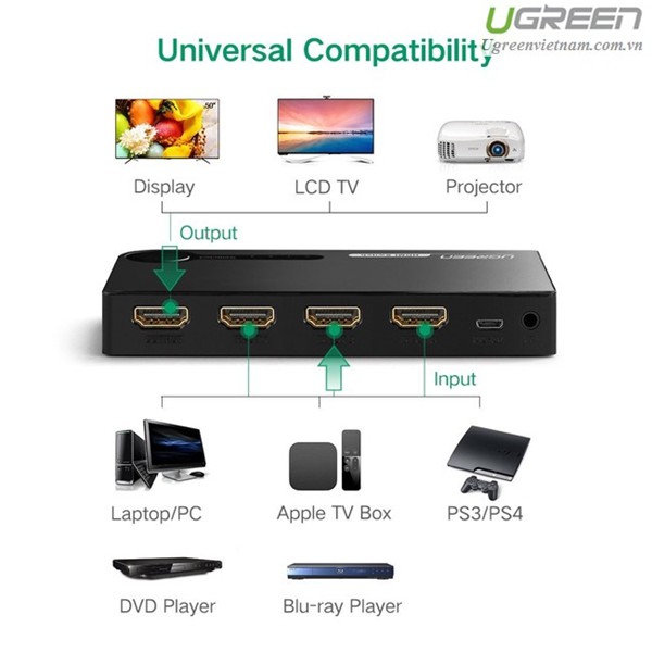 Bộ gộp HDMI 3 vào 1 ra hỗ trợ 3D full HD cao cấp Ugreen 40234