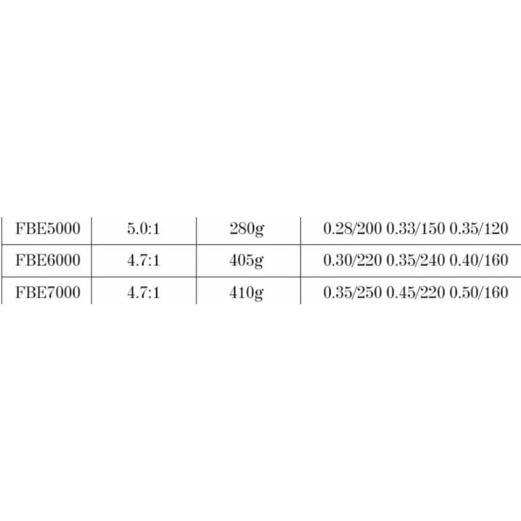 Máy FBE 5000-6000-7000 full kim loại