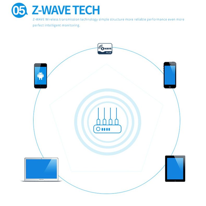 Thiết Bị Cảm Biến Cửa Sổ X0812X Z-Wave