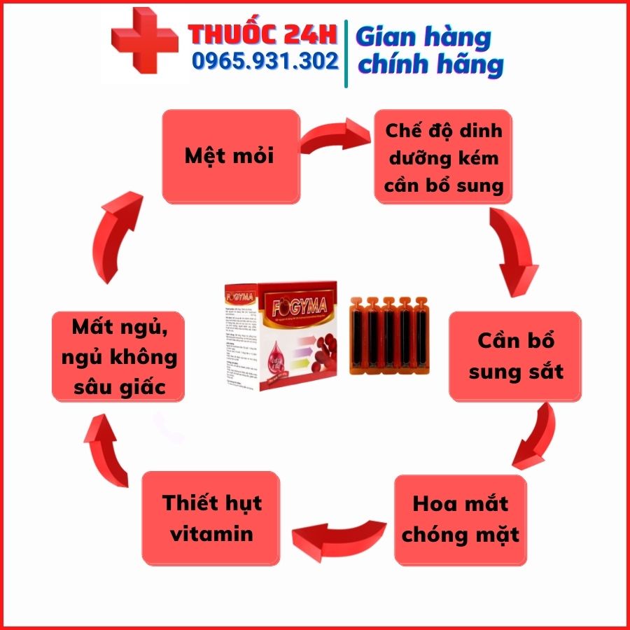 ✅  SẮT FOGYMA-Sắt nước bổ sung cho cơ thể