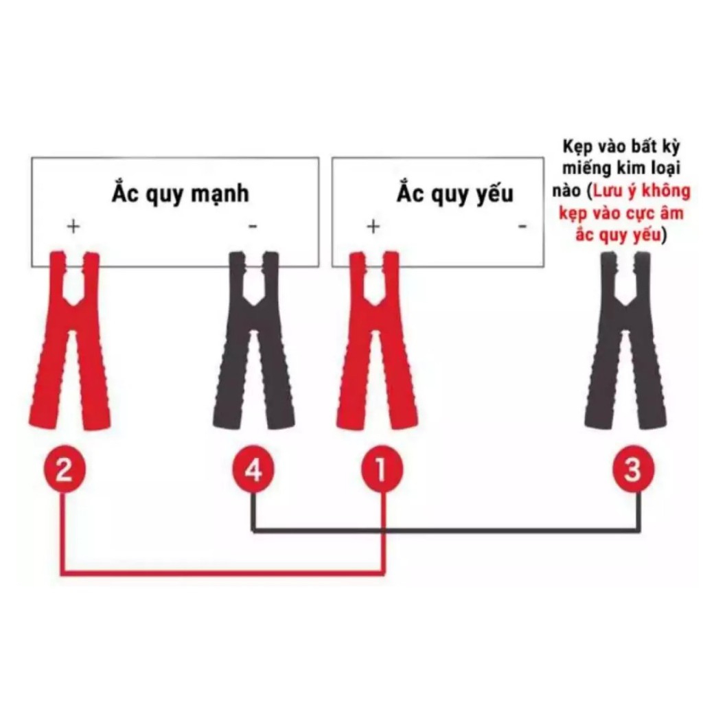 Bộ Dây Cáp Câu Bình Ắc Quy Đường Kính Ruột Dẫn 0.30mm Chiều Dài 4 Mét 2000A  Xe Hơi Ô Tô 12V Xe Tải 24V