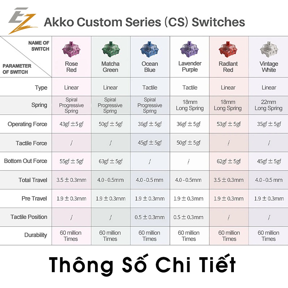 Bộ Switch Cho Bàn Phím Cơ Akko CS Custom 45 V1