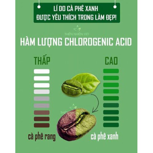 Cà Phê Xanh Thiên Nhiên Việt 160gr (10 gói x 16g) | BigBuy360 - bigbuy360.vn
