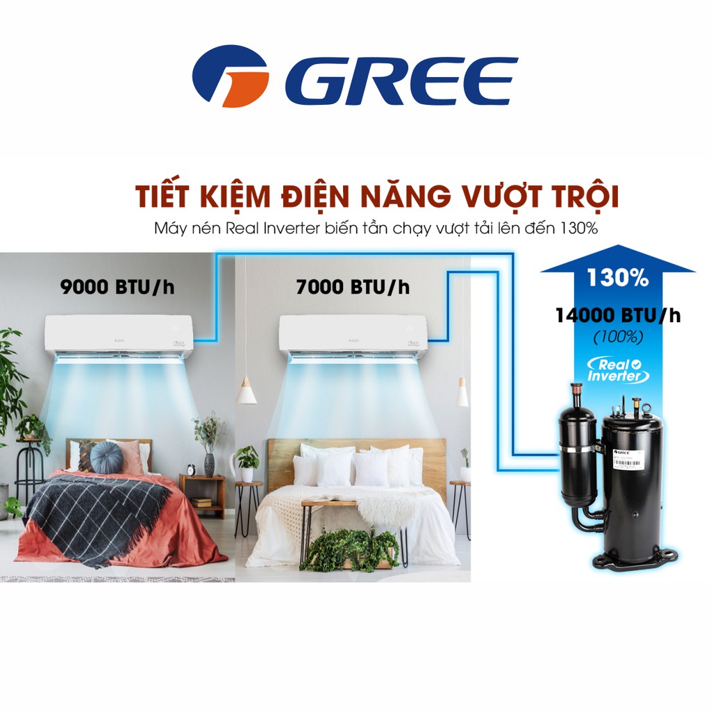 Máy Lạnh GREE MULTI SX 1.8HP Inverter - Phù Hợp Chung Cư 2 Phòng 15m2