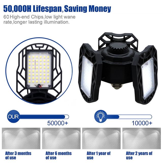 Đèn Led 3 cánh siêu sáng tiết kiệm năng lượng