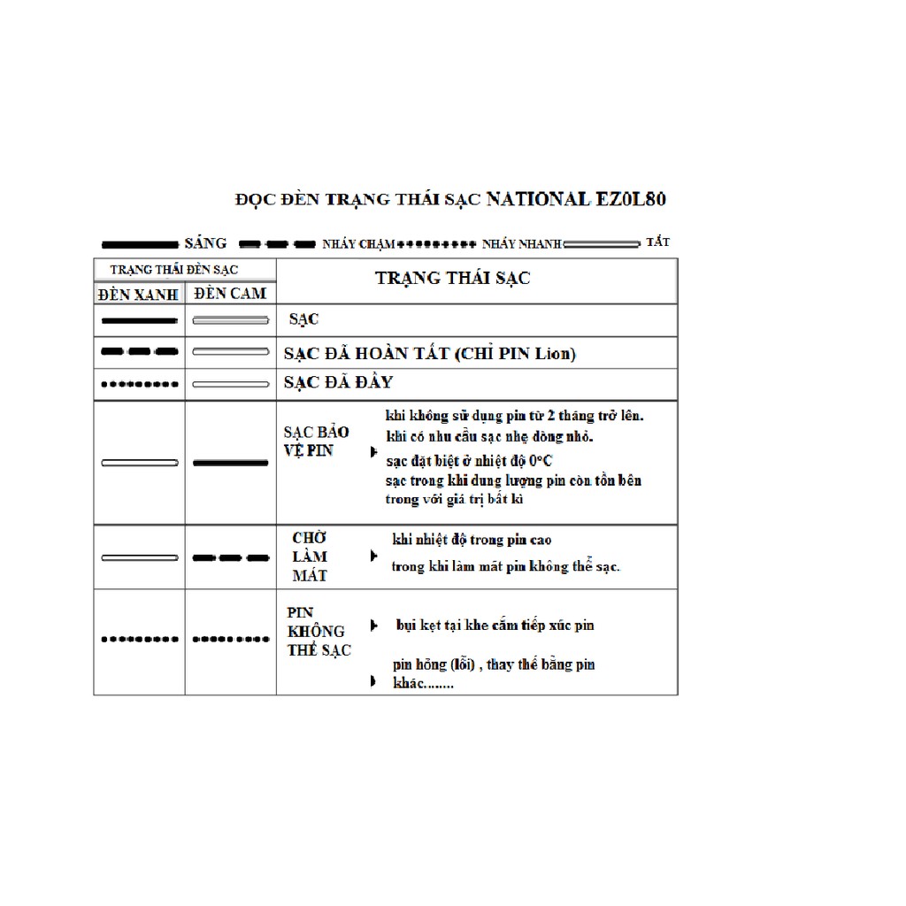 QC sạc pin panasonic EZ0L80