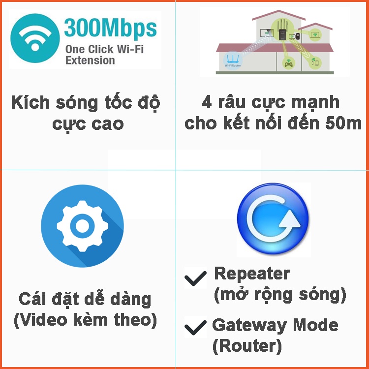 Kích sóng wifi tốc độ cao 4 râu 300M PIX-LINK LV-WR09 thiết bịmở rộng sóng bao phủ căn nhà, văn phòng - Hàng Chính Hãng